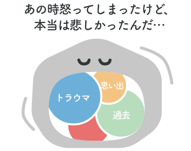 気づき、認める